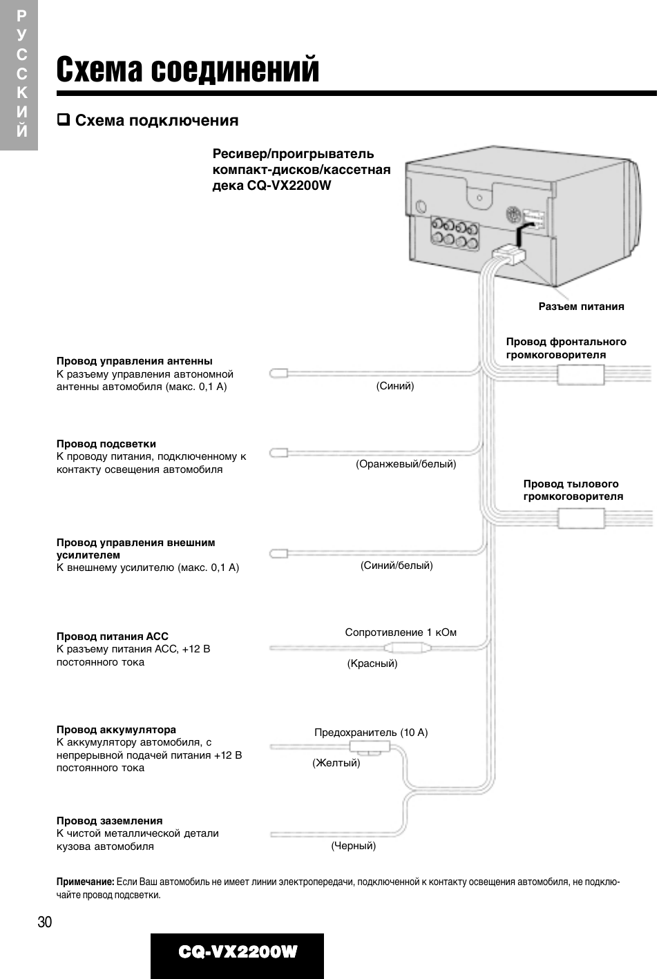 Схемы подключения автомагнитол panasonic Схемы подключения автомагнитол panasonic