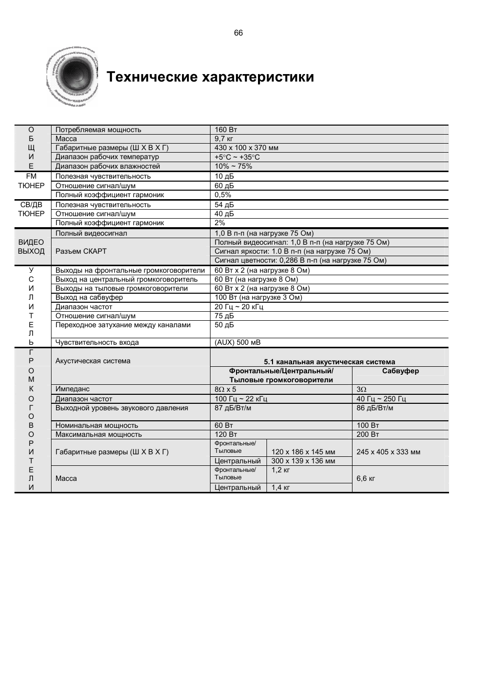 Технические характеристики | Инструкция по эксплуатации Samsung HT-KD500 | Страница 67 / 69