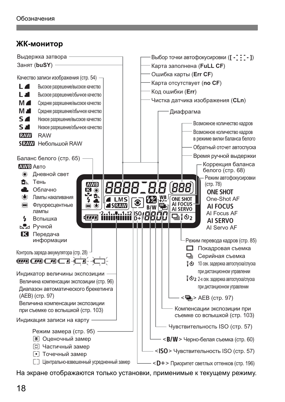 Жк-монитор | Инструкция по эксплуатации Canon EOS-1Ds Mark II | Страница 18 / 252