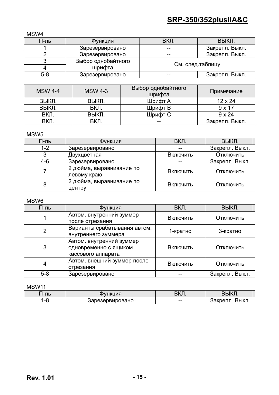 Инструкция по эксплуатации BIXOLON SRP-350_352plusIIA&C | Страница 15 / 23