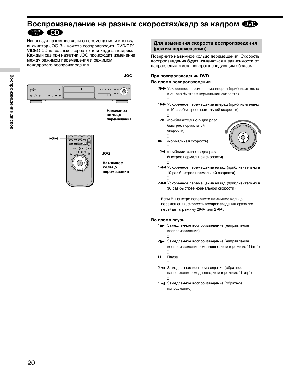 Воспроизведение на разных скоростях/кадр за кадром | Инструкция по эксплуатации Sony DVP-S735D | Страница 20 / 84