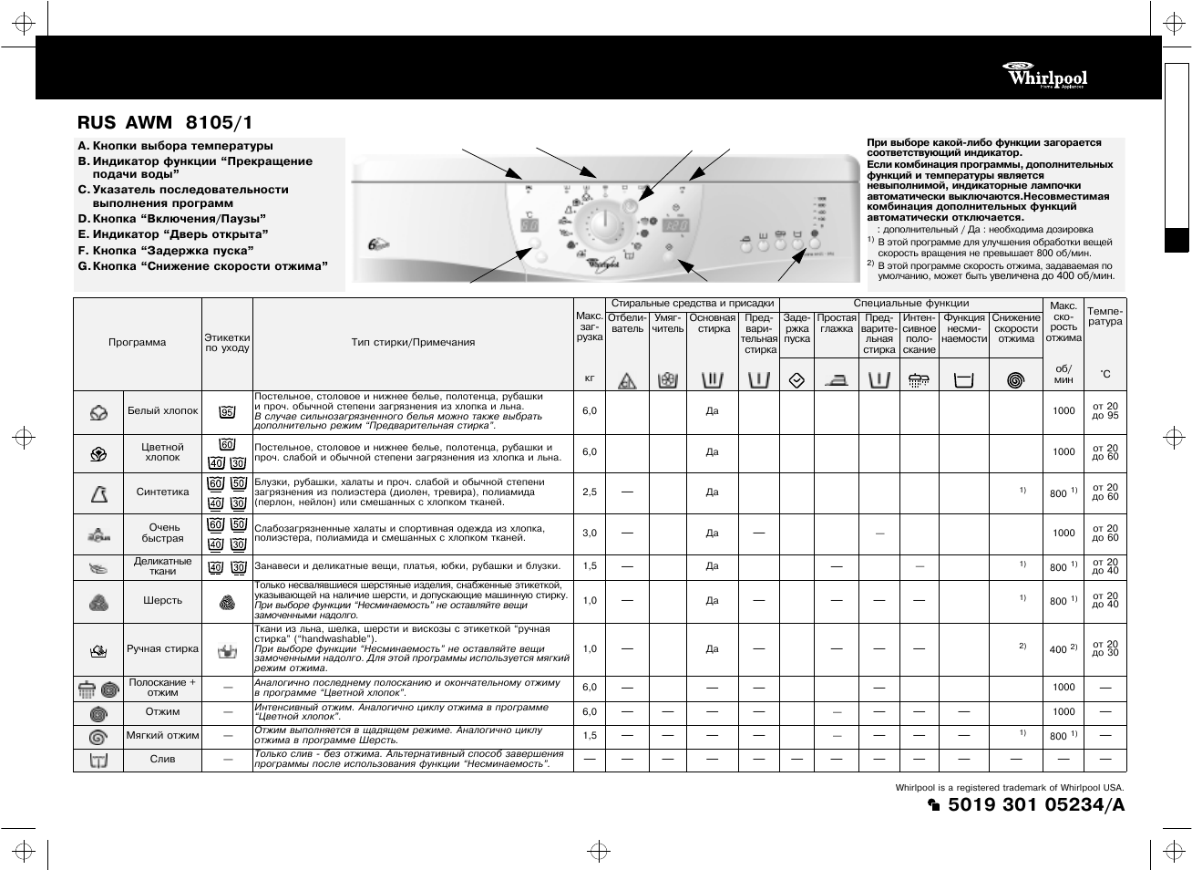 Инструкция по эксплуатации Whirlpool AWM 8105 | 2 страницы