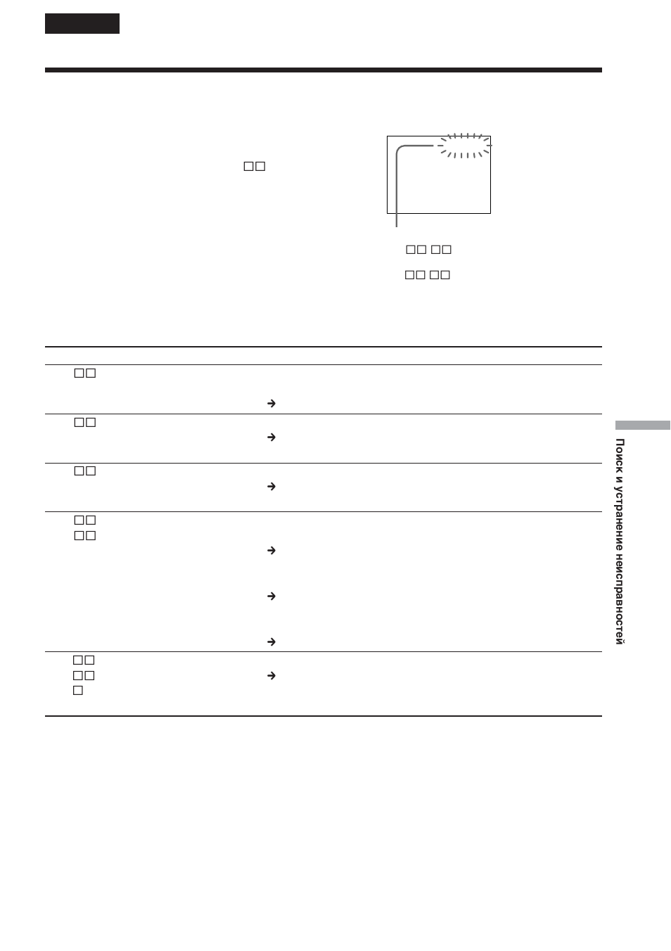 Teckenfonster for sjalvdiagnos, Teckenfönster för självdiagnos | Инструкция по эксплуатации Sony DCR-TRV22E | Страница 281 / 320