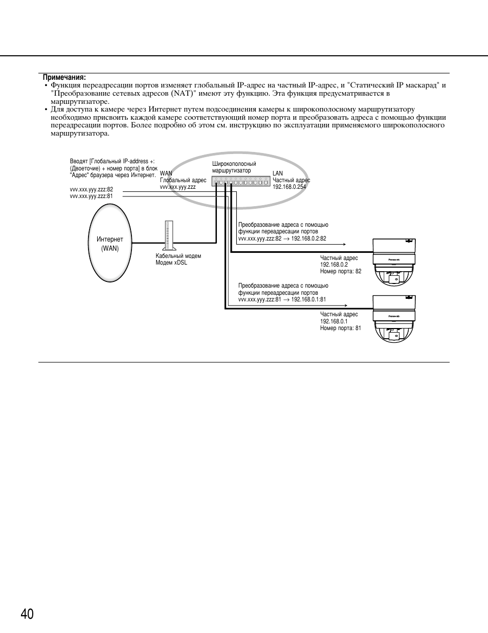 Примечания | Инструкция по эксплуатации Panasonic WV-NF284 | Страница 40 / 56