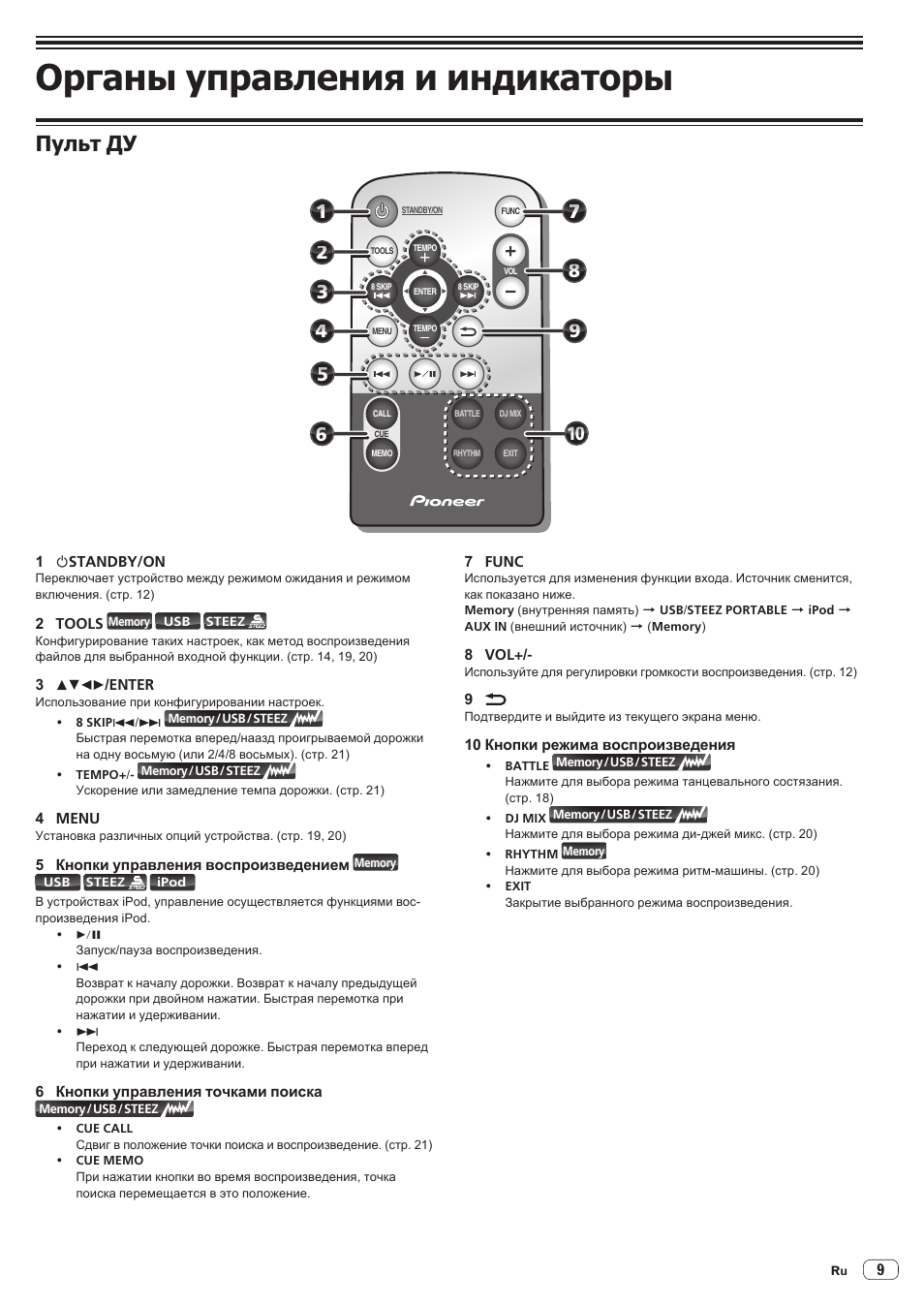 Пульт ду, Органы управления и индикаторы | Инструкция по эксплуатации Pioneer STZ-D10Z-R | Страница 9 / 30