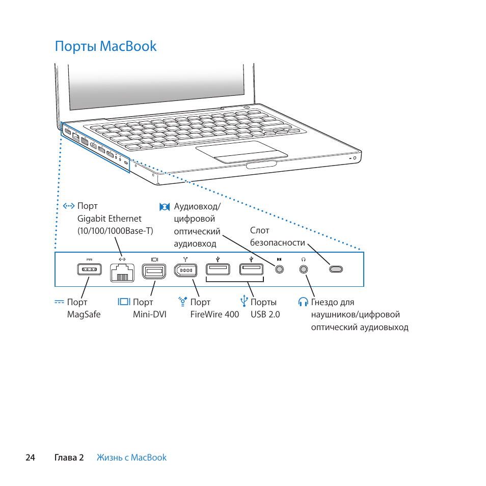 Порты macbook | Инструкция по эксплуатации Apple MacBook (13-inch, Mid 2007) | Страница 24 / 74