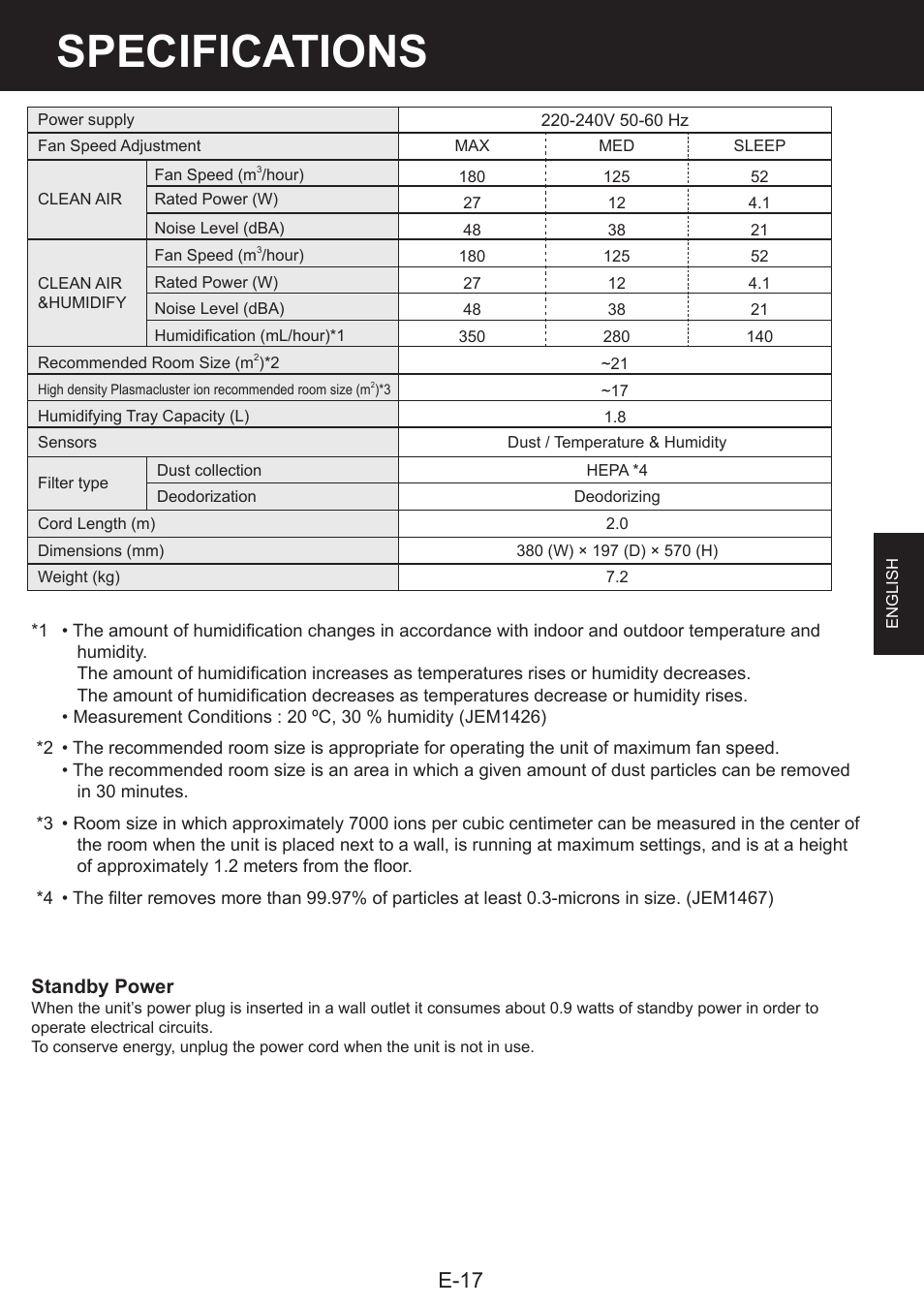 Specifications, E-17, Standby power | Инструкция по эксплуатации Sharp KCF31RW | Страница 39 / 40