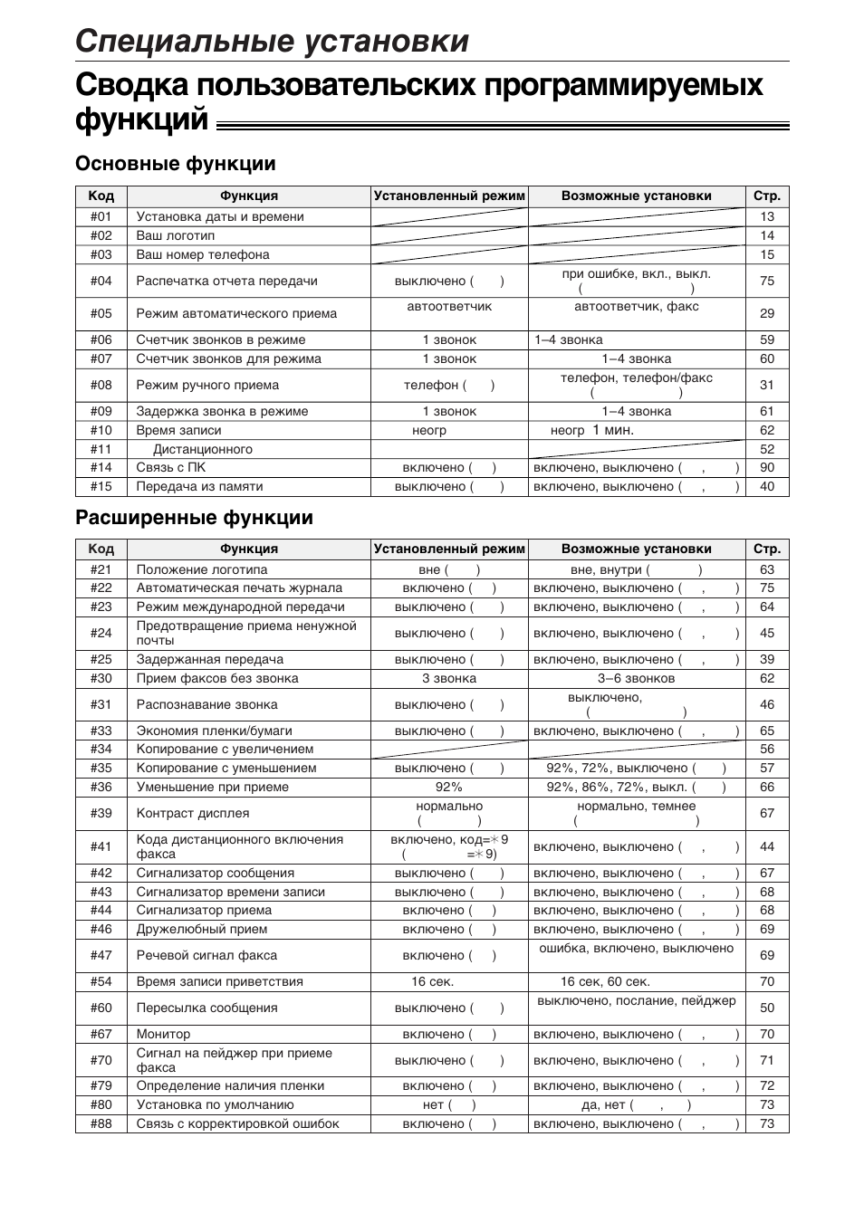 Инструкция по эксплуатации Panasonic KX-F1110RS | 20 страниц