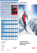 Honeywell Серия телевизионных камер и видеорегистраторов Honeywell Performance