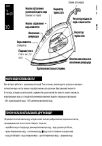 Инструкция утюга тефаль на русском