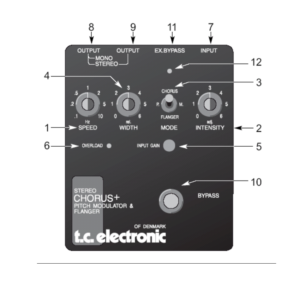 Звуковая карта tc electronic impact twin