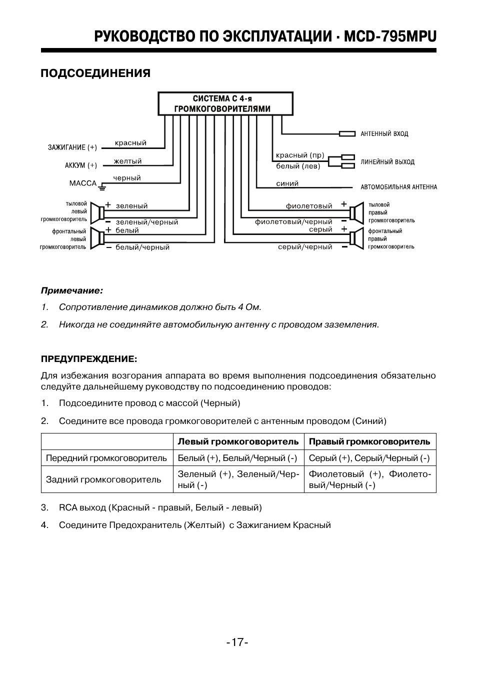 Схема подключения магнитолы мистери