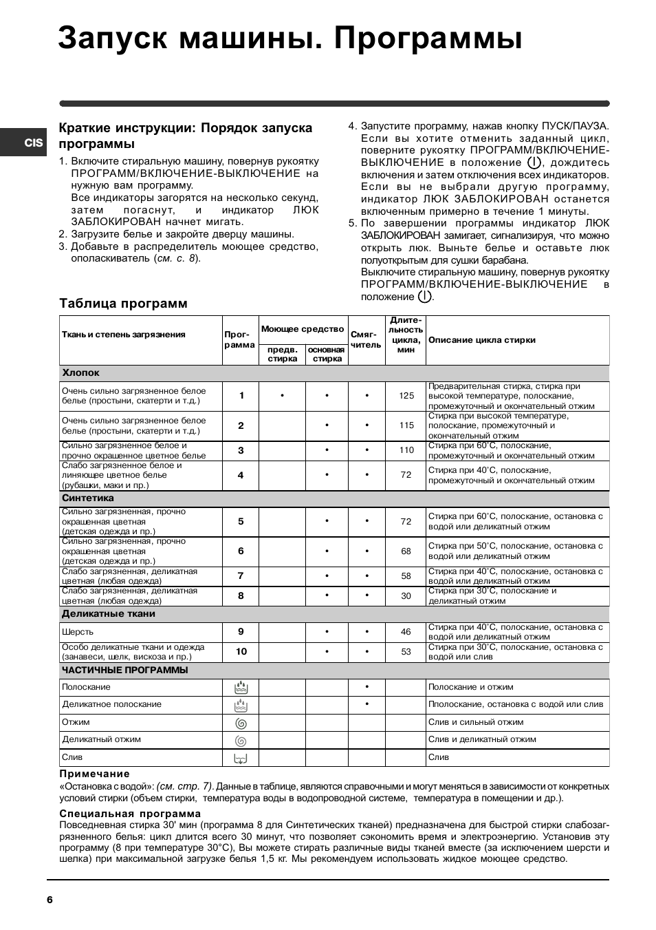 Запуск Машины. Программы, Таблица Программ, Краткие Инструкции.