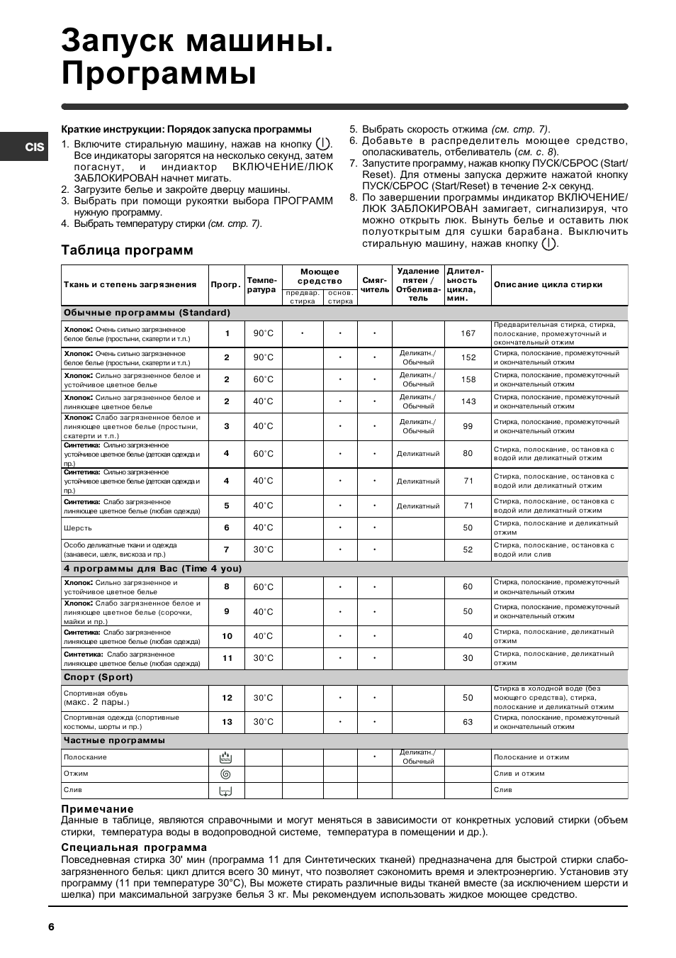 Схема стирки индезит