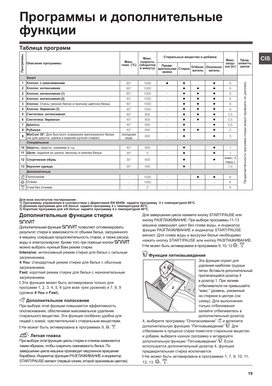 Индезит стиральная машина инструкция по стирке старого образца на русском языке