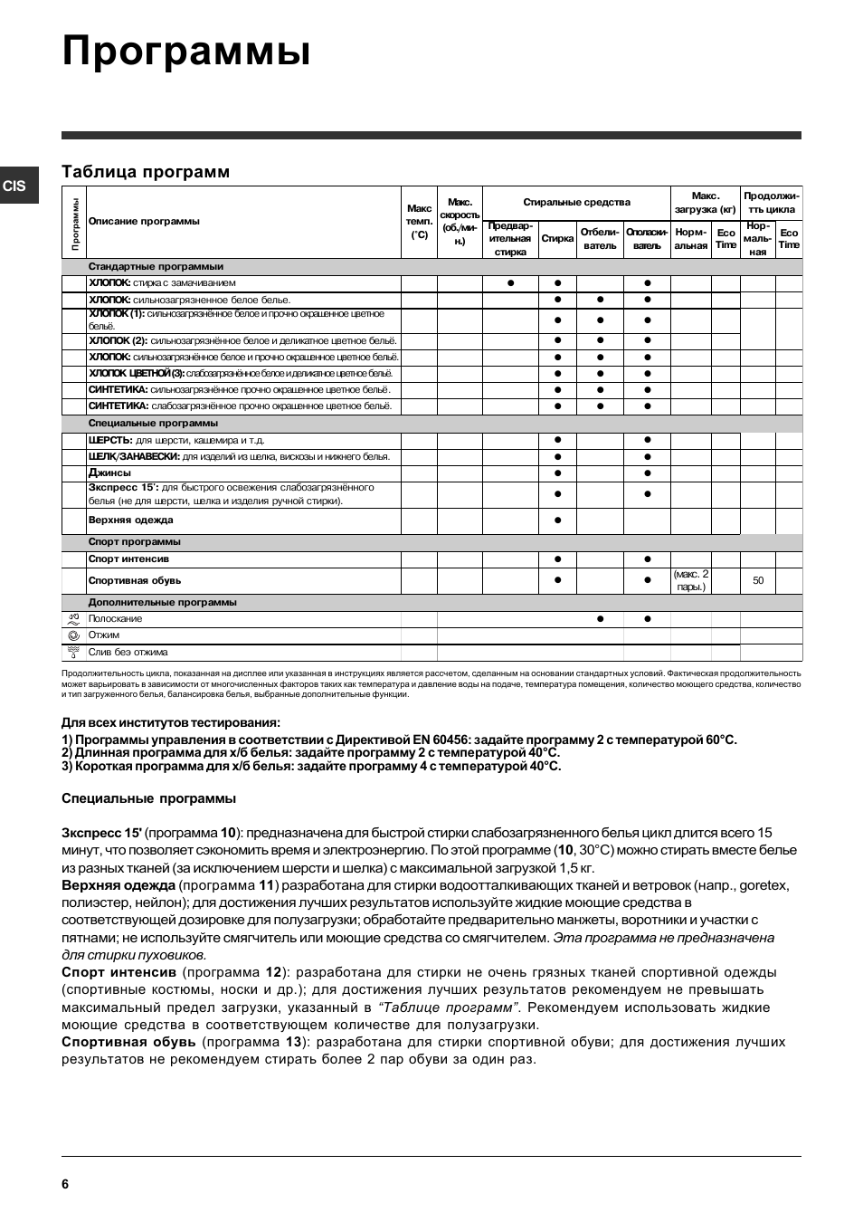 Эксплуатация машинки индезит. Индезит стиральная машина режимы 6105. Стиральная машина Индезит 2296xw. Программы стирки Индезит IWC 6105.