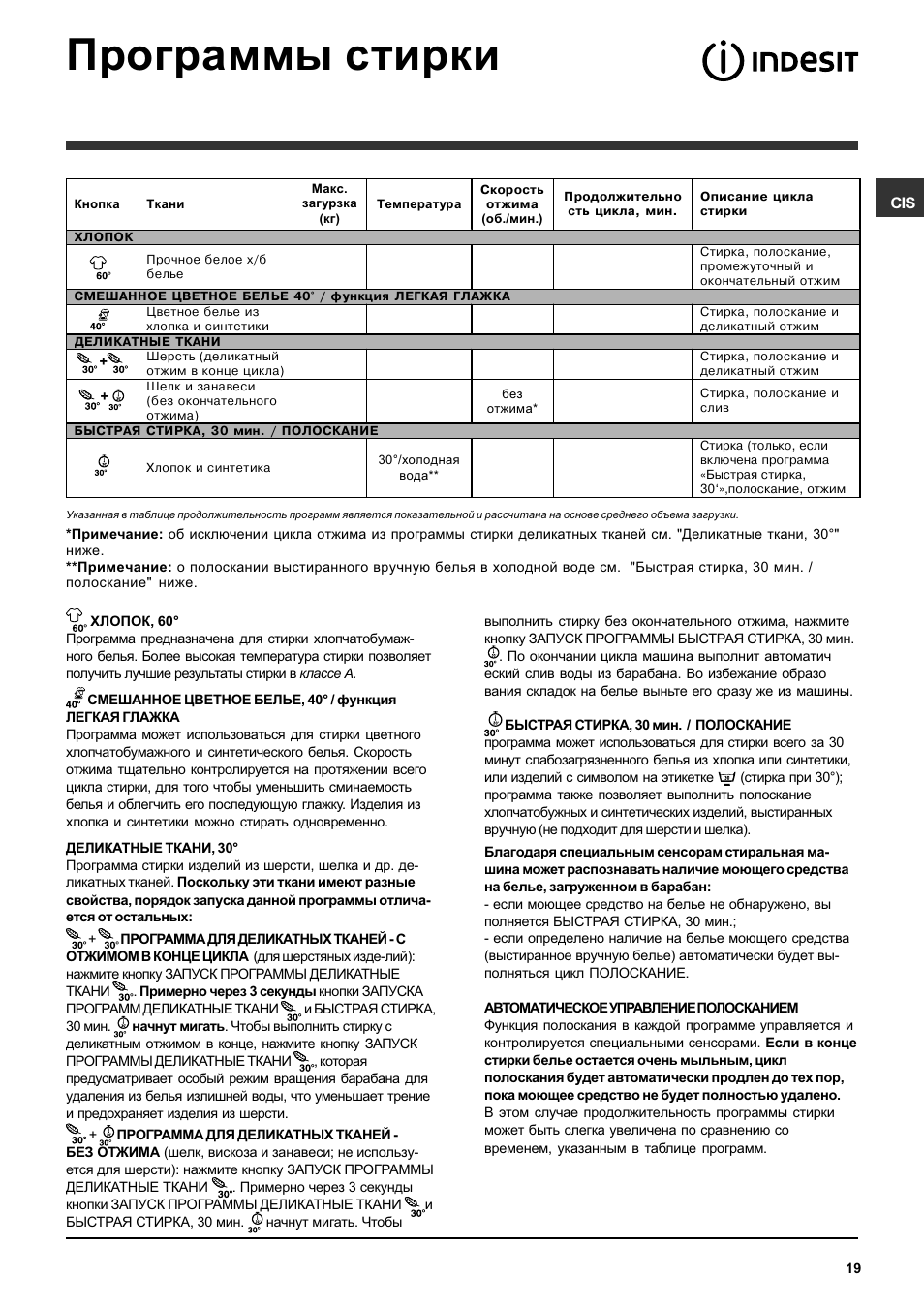 Стиральная машина не выполняет программу. Indesit машинка стиральная инструкция программы стирки. Стиральная машинка Индезит 106. Стиральная машина Индезит Moon инструкция. Индезит Мун режимы стирки.