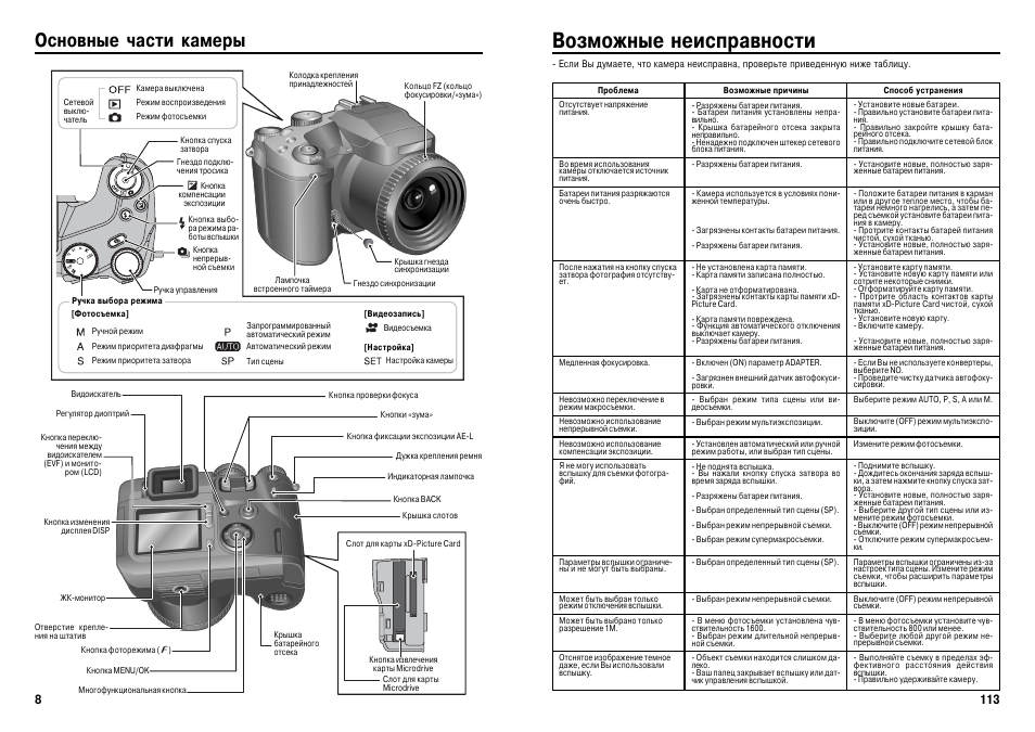 Инструкции фотоаппаратов на русском. Неисправности видеокамеры для списания причины. Неисправности видеокамеры для списания. Документ камера неисправности для списания. Поломки видеокамеры для списания.
