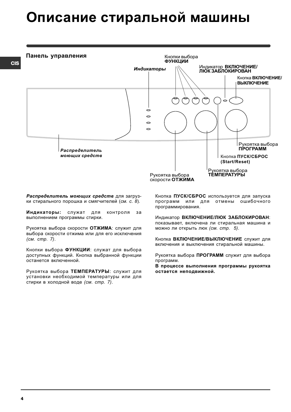 Схема стирки индезит