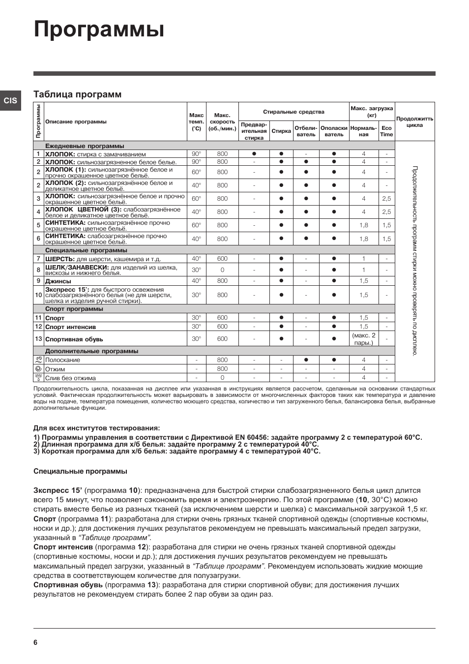 стиральная машинка индезит 4085. индезит iwub 4085 программы стирки. индезит 4085 инструкция. Indesit iwub 4085 инструкция где лючок сливной. индезит iwub 4085 программы стирки.