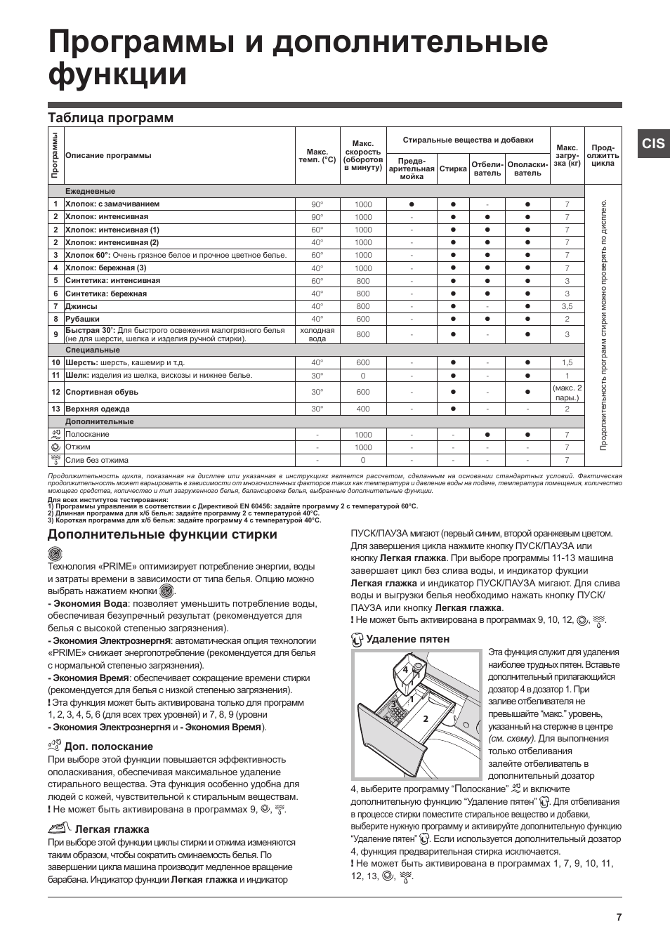 Индезит 2296xw инструкция с картинками стиральная машина