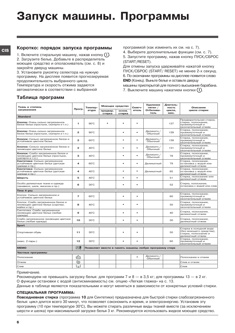 Как пользоваться машиной стиральной индезит старого образца