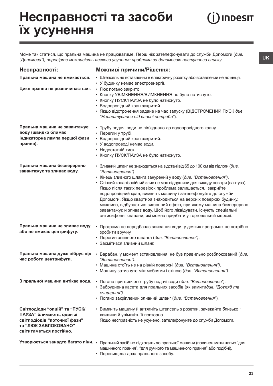 Индезит iwsb 5085 инструкция. Инструкция к стиральной машине Индезит IWB 6105. Стиральная машина Indesit IWSC 6105 инструкция. Стиральная машина Indesit 6105 инструкция. Стиральная машина Индезит IWSC 6105 инструкция.