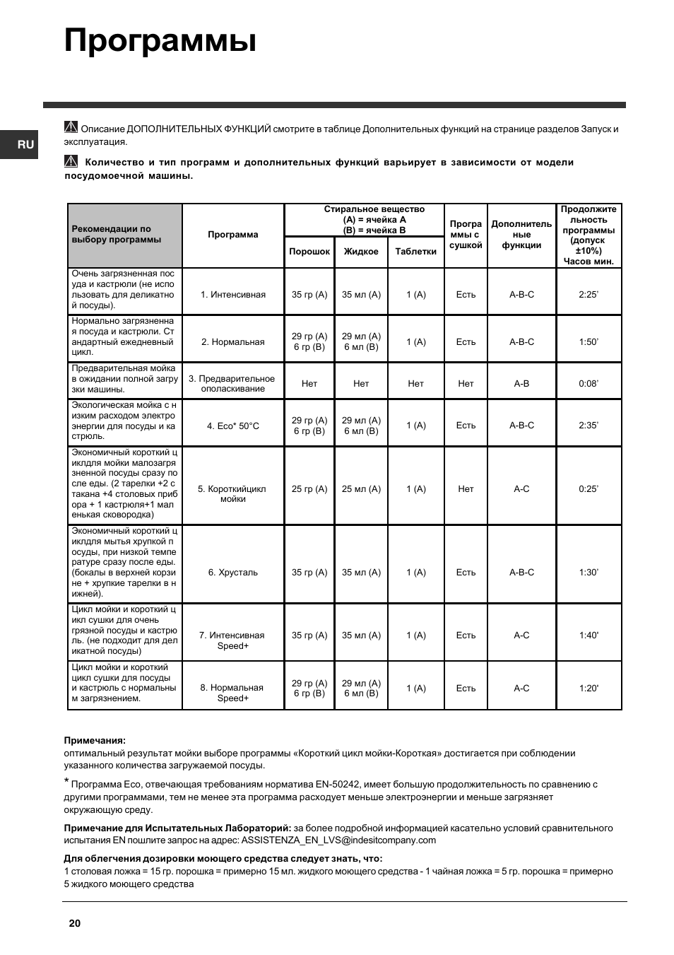 Посудомоечная машина индезит инструкция на русском. Indesit посудомоечная машина программы. Режимы посудомоечной машины Индезит встраиваемая. Посудомоечная машина Indesit режимы мойки. Индезит посудомоечная машина режимы 4 программы.