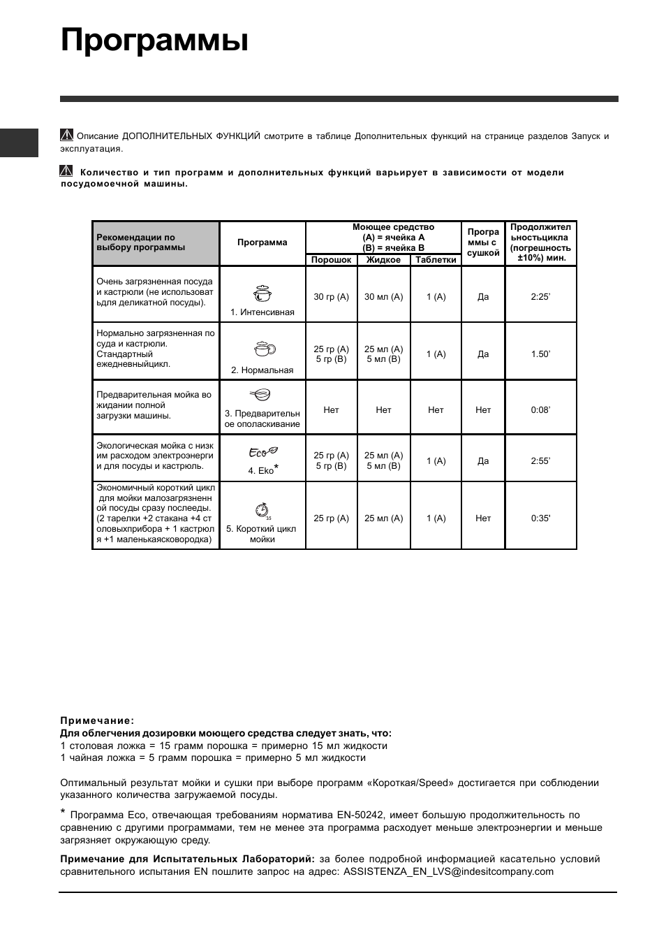 Посудомоечная машина индезит инструкция на русском. Посудомоечная машина Indesit IDL 40 инструкция. Посудомойка индещит инструкция idl40.