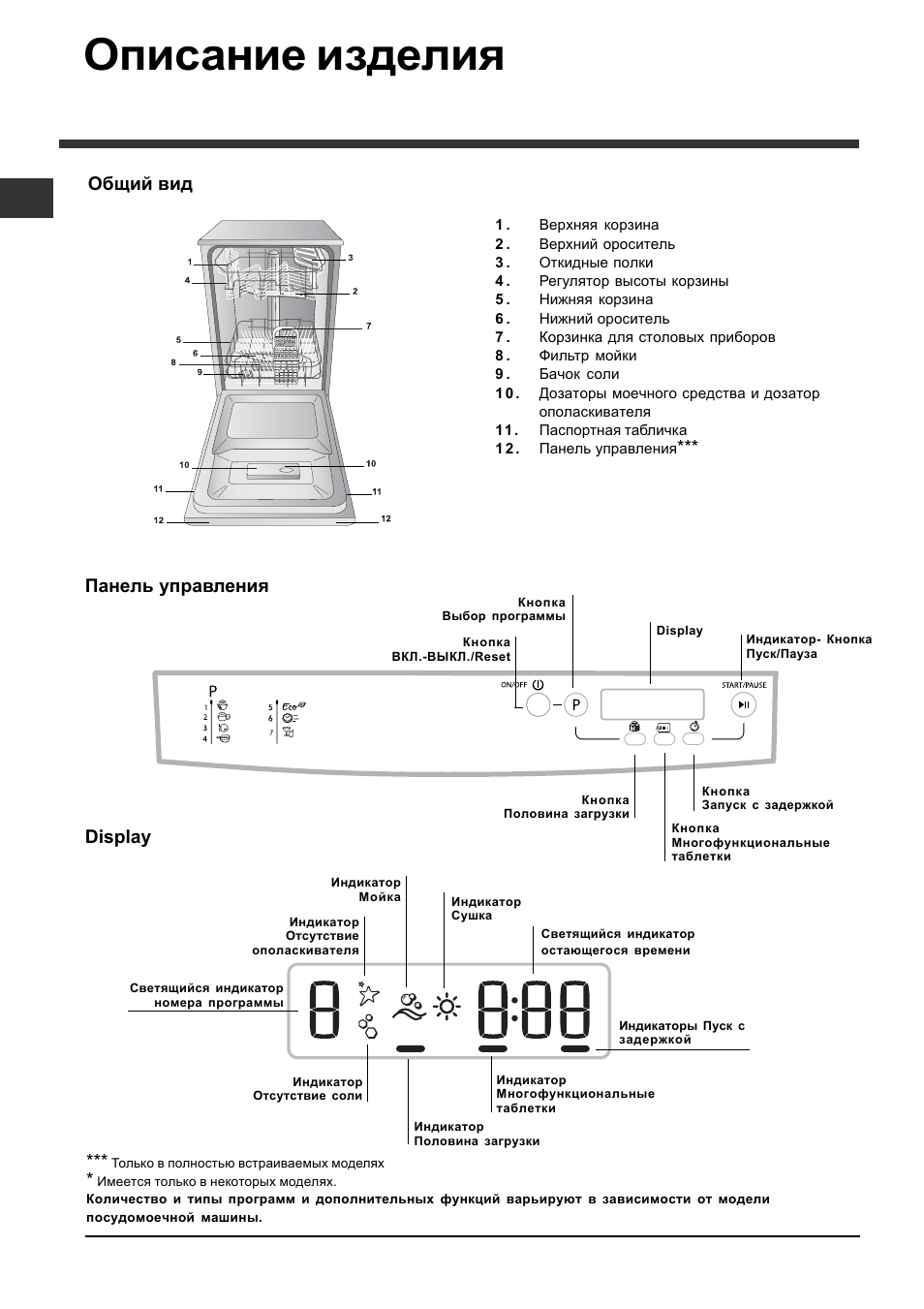 Индикатор соли индикатор ополаскивателя. Индикатор ополаскивателя в посудомоечной. Посудомойка electrolux индикаторы соли. Индикатор соли индикатор ополаскивателя. Индикатор соли индикатор ополаскивателя.