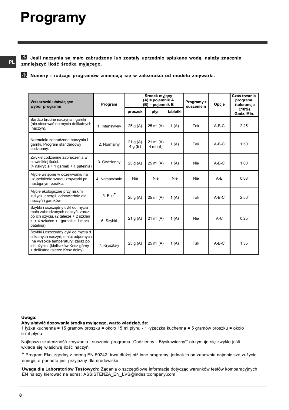 Посудомоечная машина индезит инструкция на русском. Посудомоечная машина Hotpoint-Ariston режимы программы. Таблица программ для посудомойки Hotpoint Ariston. Хотпоинт Аристон посудомоечная машина режимы. Таблица программ Хотпоинт Аристон посудомоечная машина.
