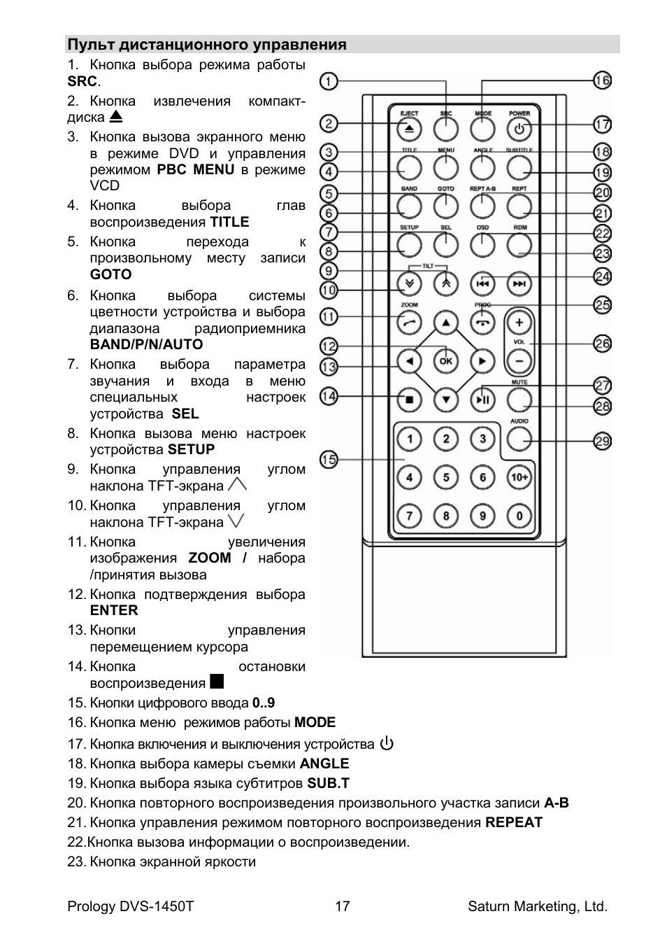 Пролоджи dvs 1240 схема подключения