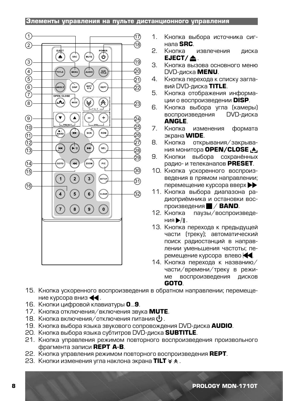 Схема подключения магнитолы prology mdn 1710t - 98 фото