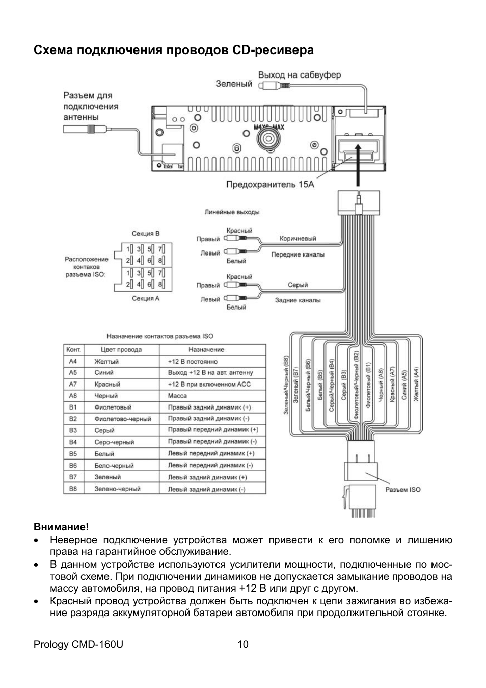 Prology 525ur схема