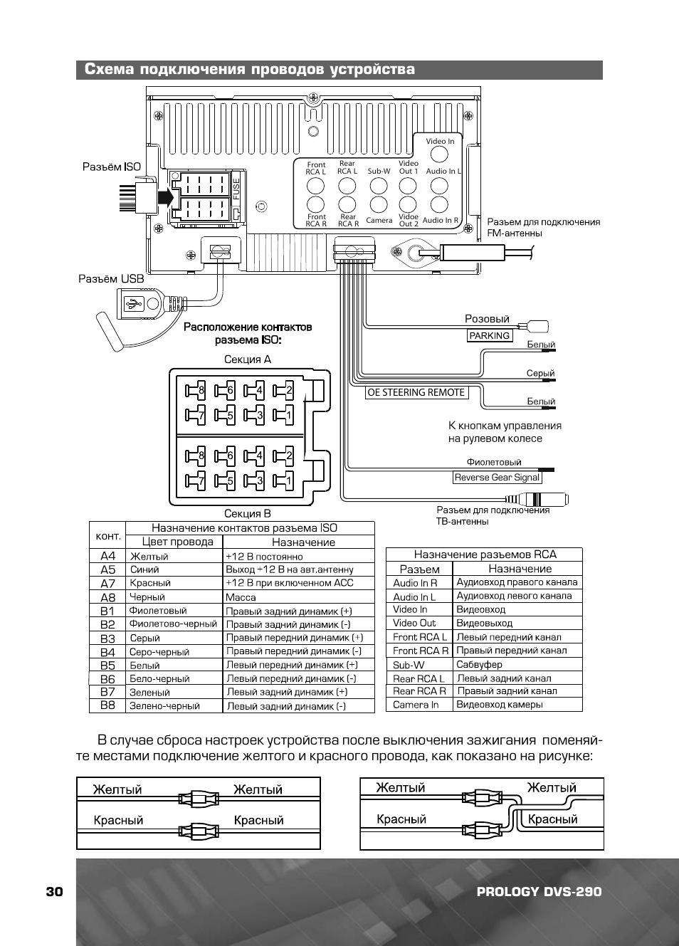 Схема prology dvu 750