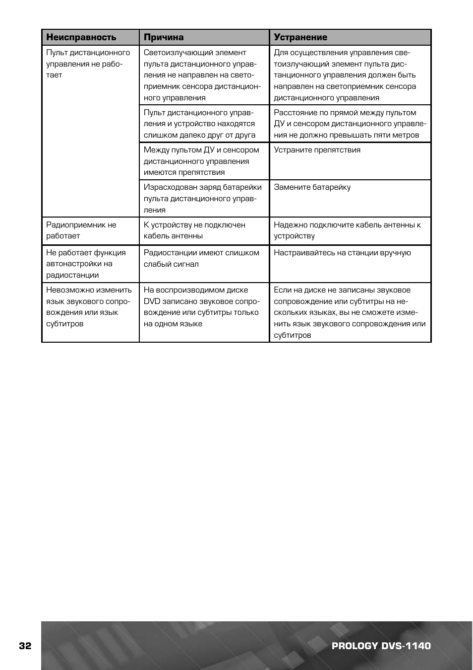 Магнитола prology dvs 1140 инструкция