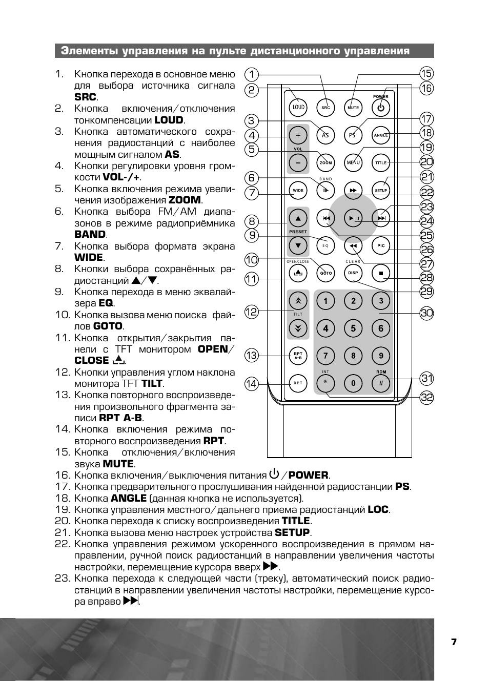 Схема prology dvu 750