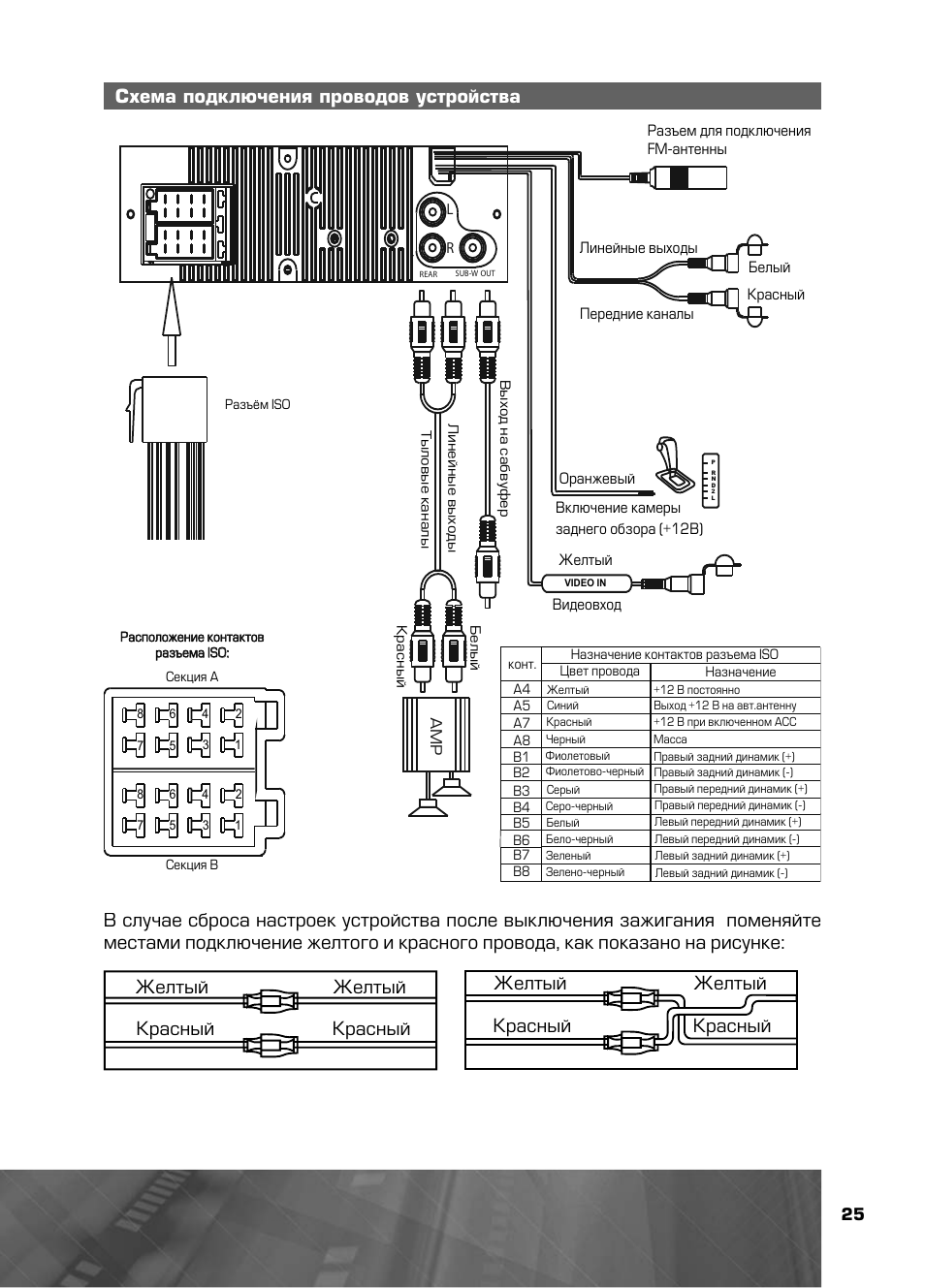 Пролоджи dvs 1240 схема подключения