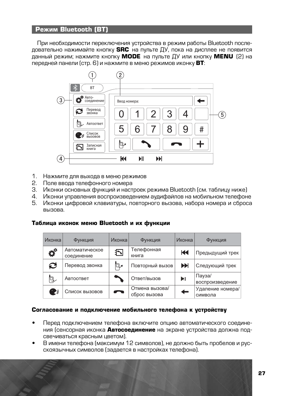 Mdn 2640t инструкция магнитола prology
