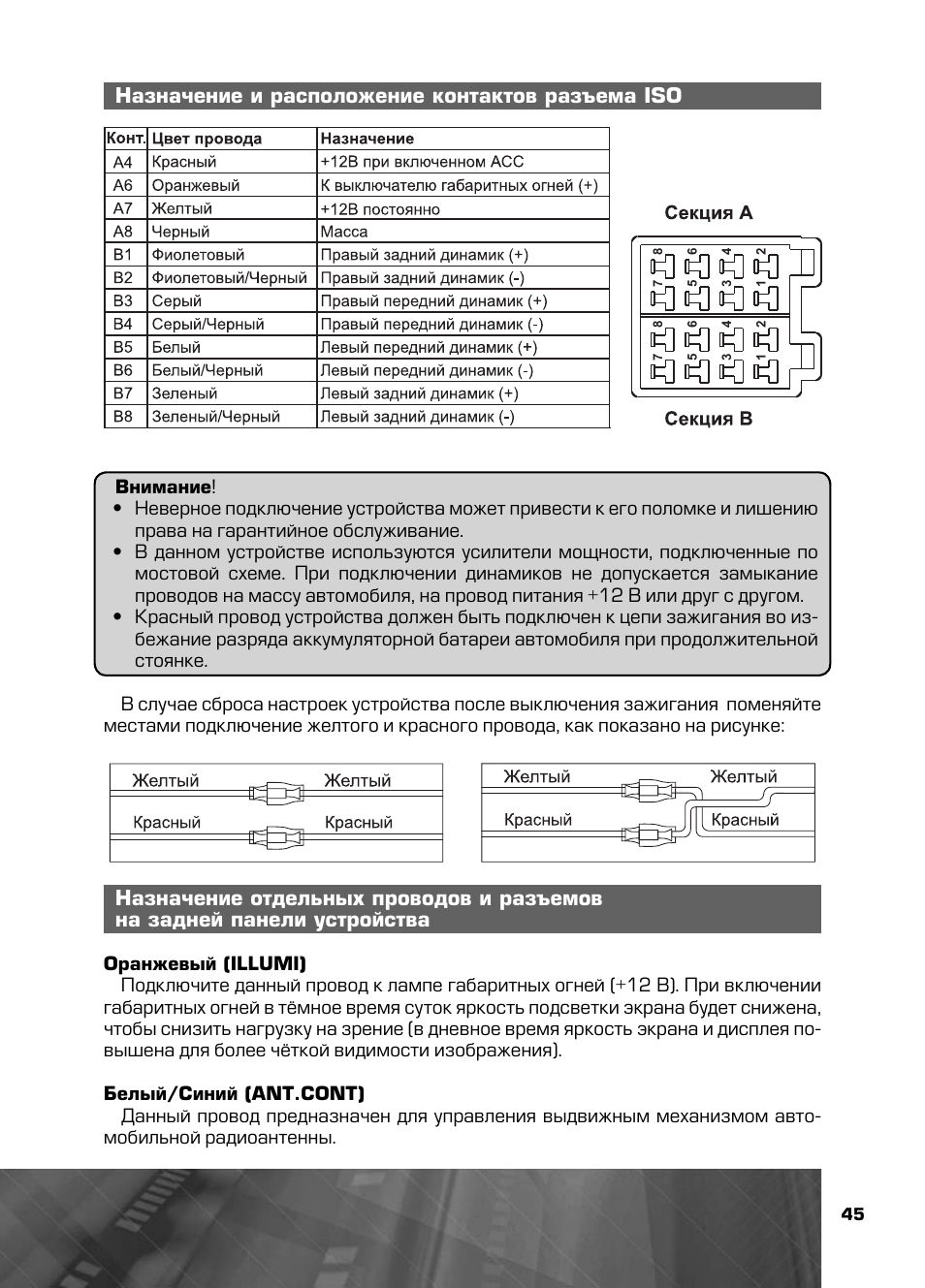 Mdn 2640t инструкция магнитола prology