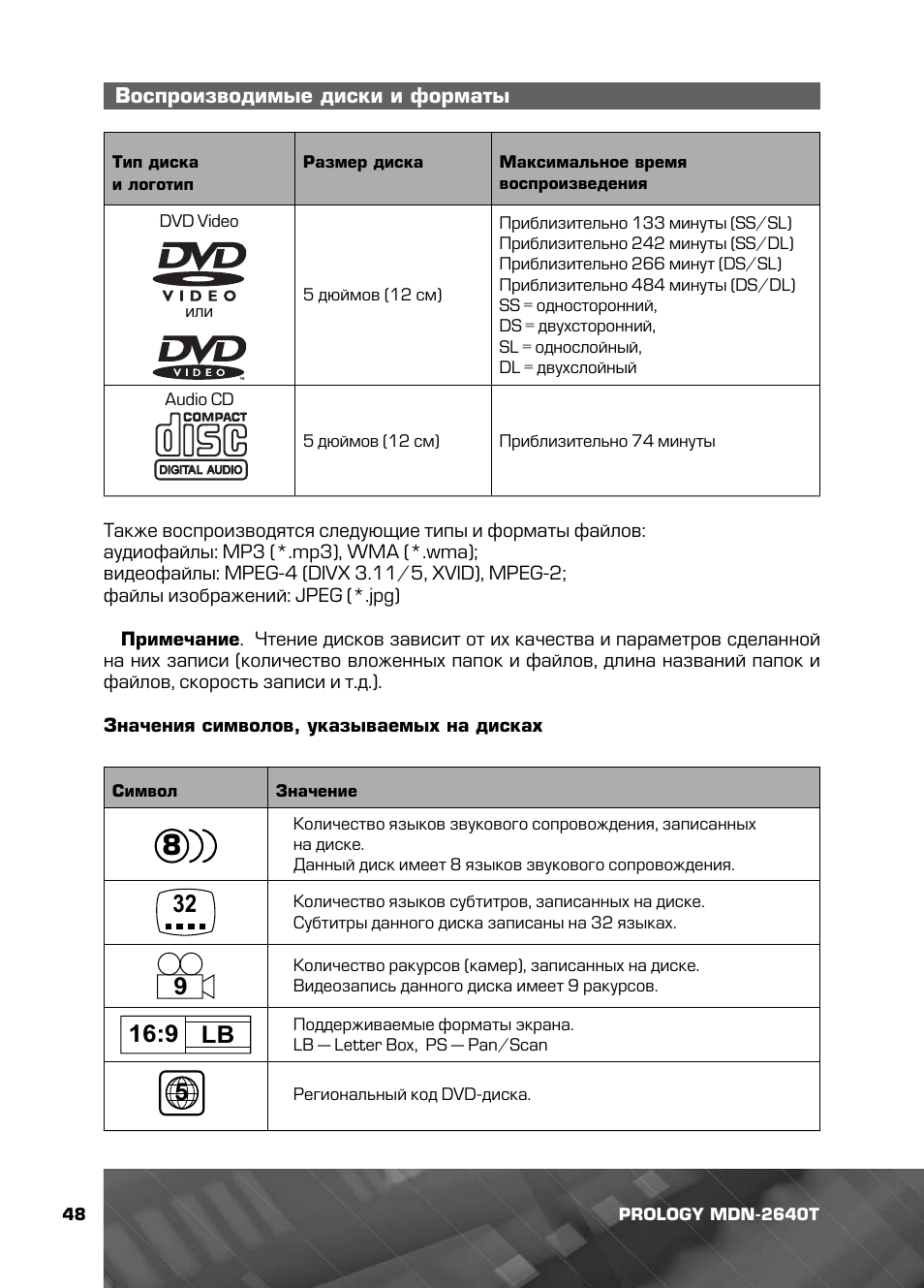 Mdn 2640t инструкция магнитола prology