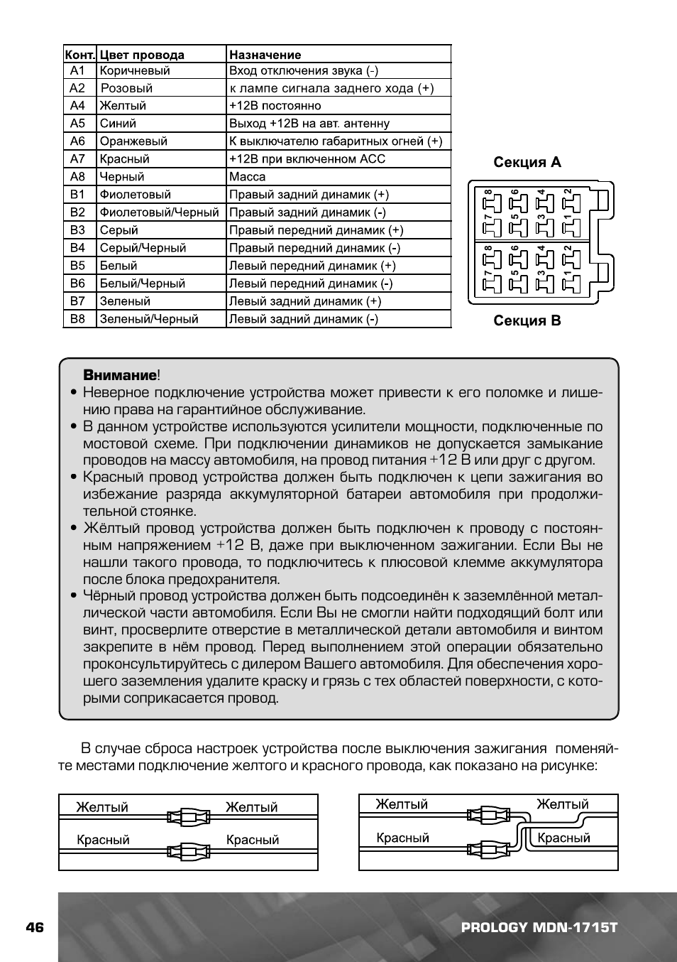 Магнитола prology mdn 1715t инструкция