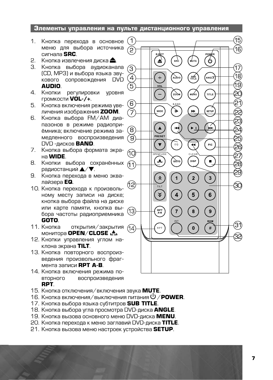 Как сохранить радиостанции на магнитоле prology - фото