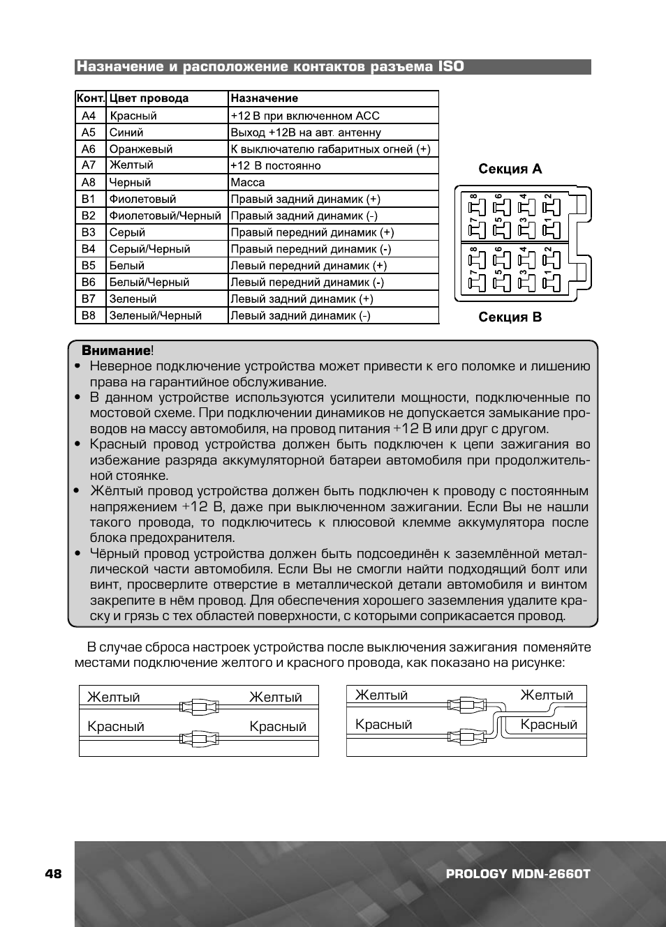 Магнитола prology mdn 1715t инструкция