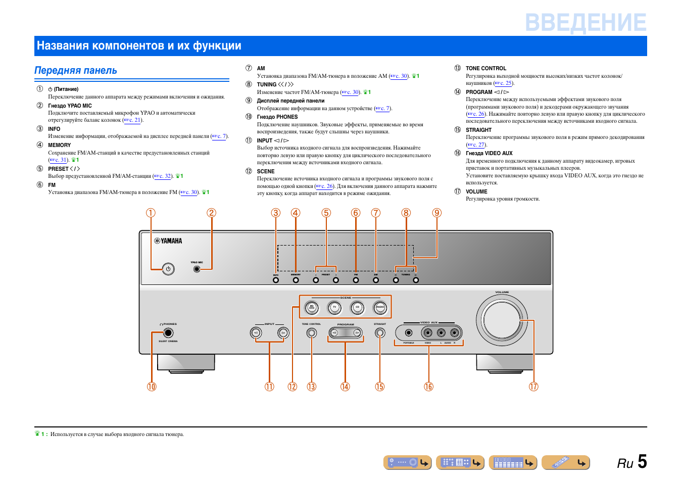 Емиам. Yamaha RX-v367. Yamaha HTR 3064. Yamaha HTR 3063. Yamaha 367.