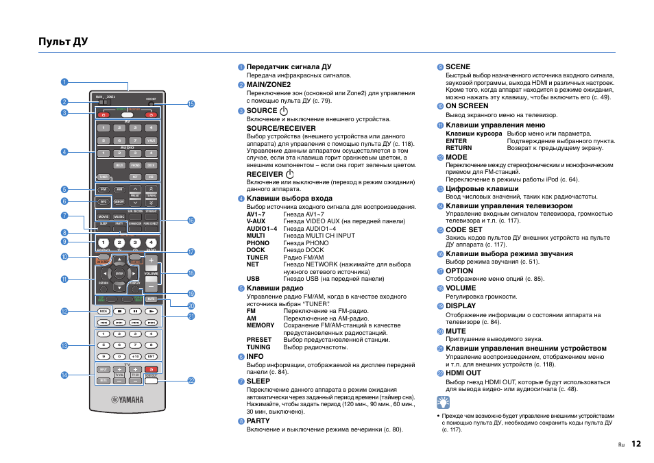Yamaha инструкция на русском языке. Наименование кнопок на пульте Yamaha. Разъем в пульте ресивера Ямаха. Пульт для ресивера Yamaha. S.Mode на пульте.