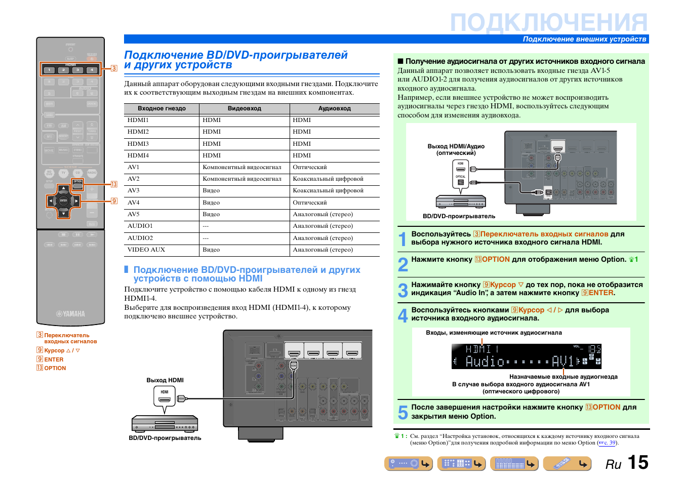 Схема rx v371
