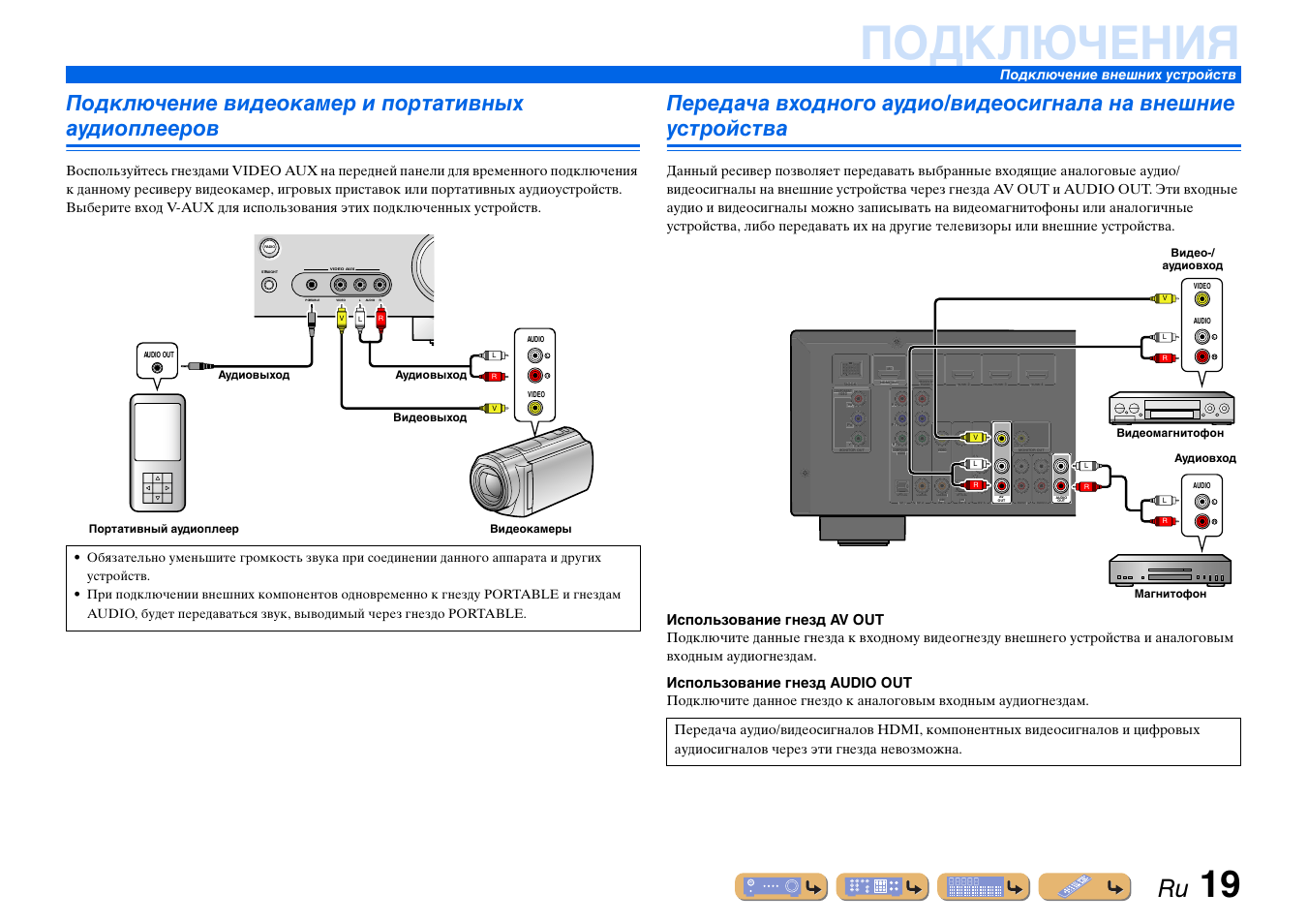 Схема rx v371