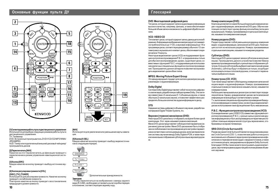 Пульт ду от dvd kenwood am-43 d. Пульт для кондиционера bork ac shr 2509 al. Пульт для yamaha rx-v559. Функции пульта. Кнопки на пульте панасоник.