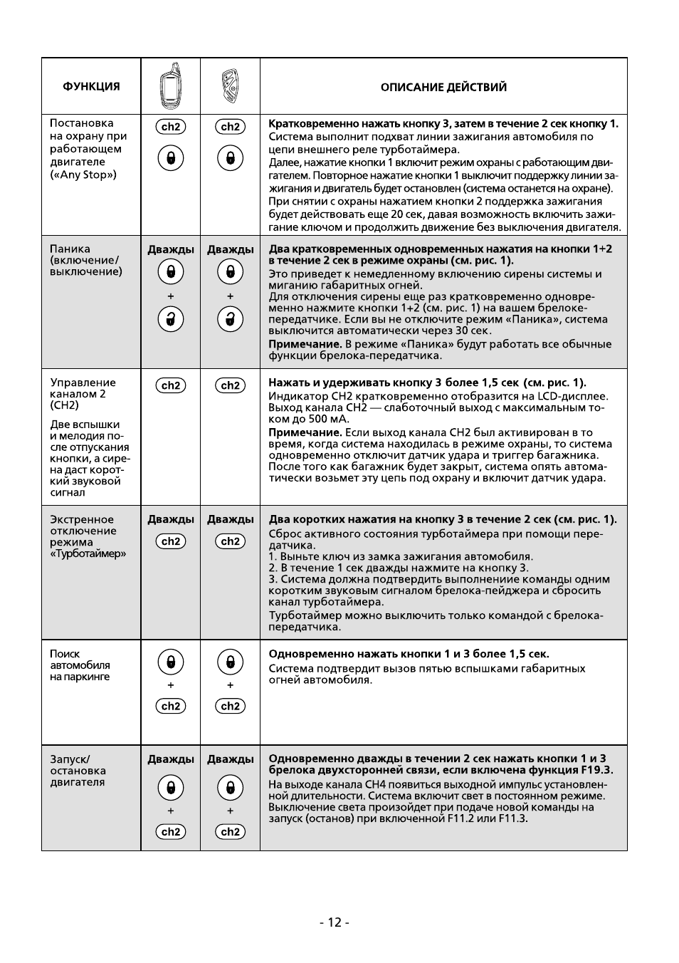 Сигнализация аллигатор с автозапуском s 825rs. Сигнализация pit 310. Tomahawk 9010 таблица программирования. Anti-hijack что это такое томагавк. Томагавк 9010 программирование брелков.
